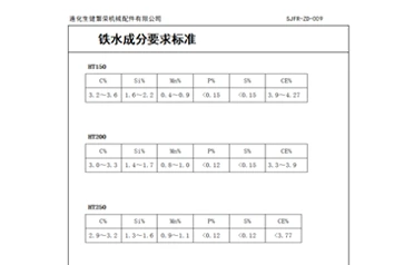 Come si possono controllare le prestazioni dei getti di ghisa grigia? Zunhua Shengjian Fanrong implementa il controllo standardizzato della composizione del ferro fuso.